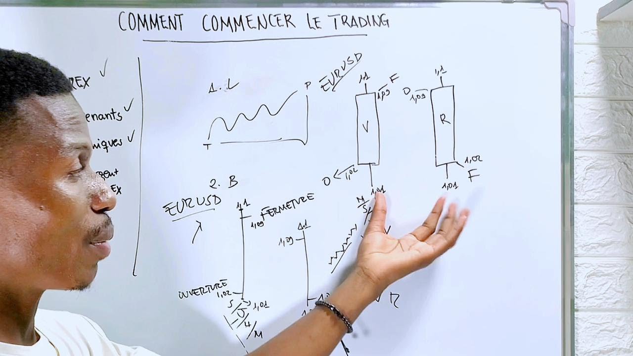 Commencez le Trading Forex avec cette video ( pour débutants )