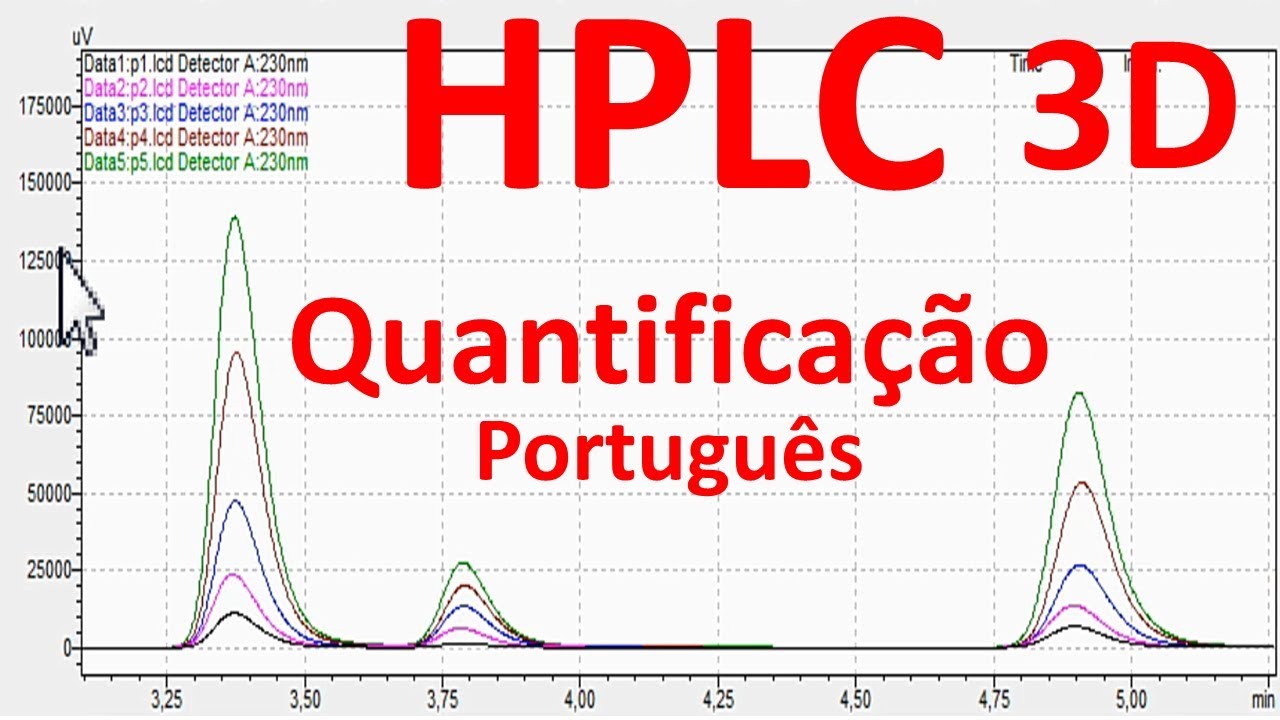 #4 Curso HPLC - quantificação - UPLC, UHPLC