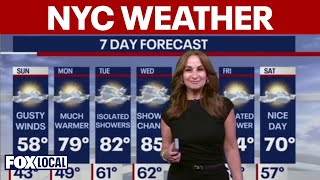 NY weather forecast: Wind gusts, sun continue through weekend