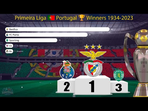 ⚽ Primeira Liga 🇵🇹 Portugal • All Winners 1934-2023 📊 Racing Bar Chat 🏆 Benfica Winner 2022-2023