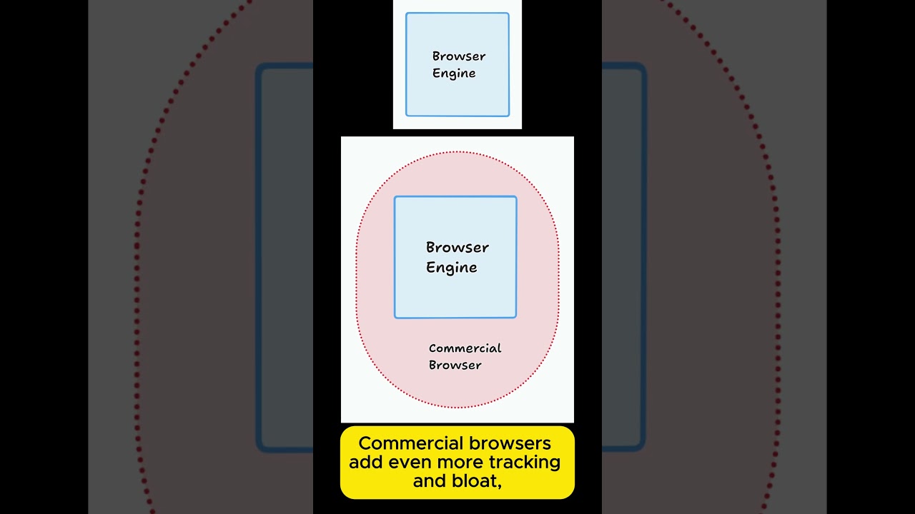 YouTube video preview