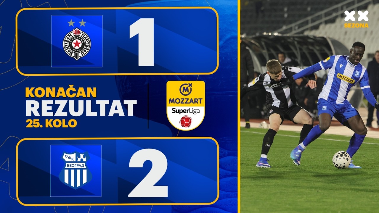 FK Partizan vs OFK Beograd Mozzart Highlights