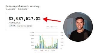 How 30-40% of my ecommerce sales come from Email Marketing
