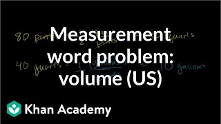 Solving application problems involving units of volume