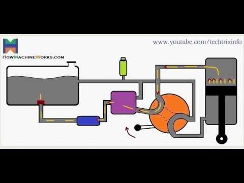 Animation how basic hydraulic circuit work