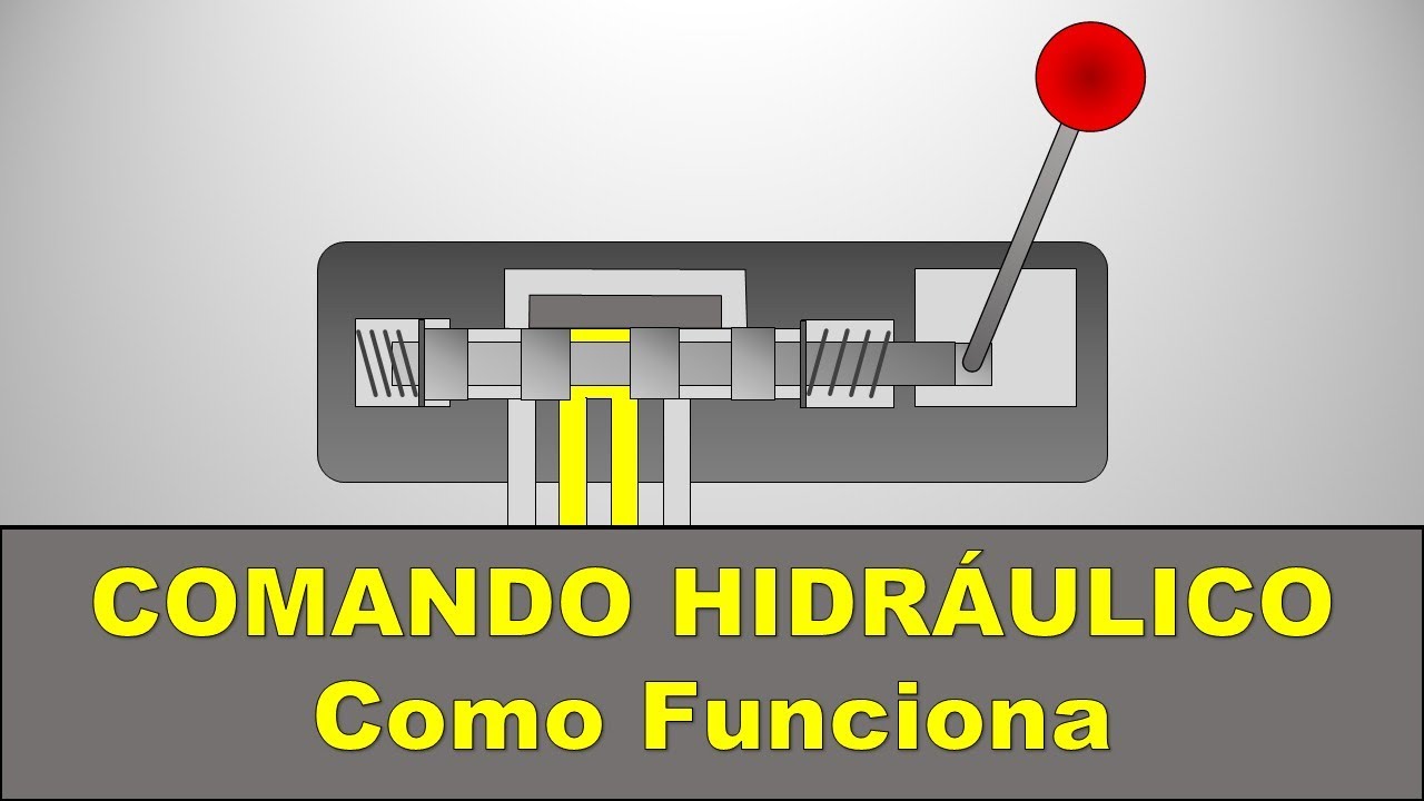 COMANDO HIDRÁULICO - Como Funciona
