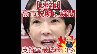 支持率最低65 3％ 高市説明に疑問3