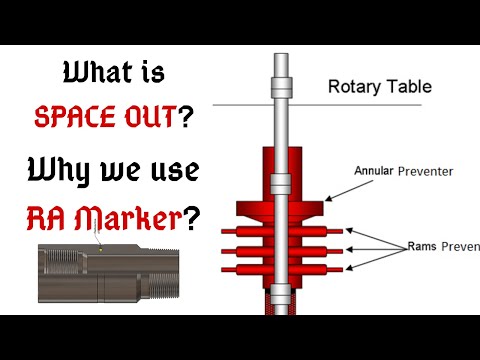 How we Space Out | Why we use RA Marker | Correlation