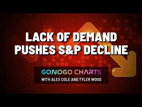 Lack of Demand for Risk Assets Pushes S&P Decline | GoNoGo Charts