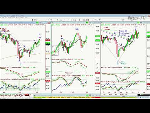 January 7th, 11AM ET Market Update on TFNN - 2022