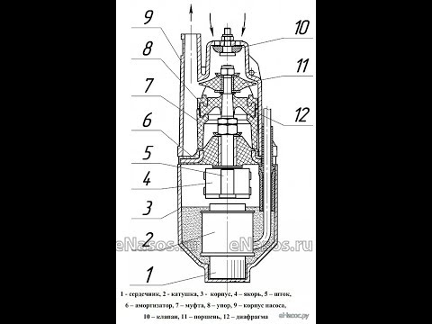 Ремонт вибрационных насосов МАЛЫШ