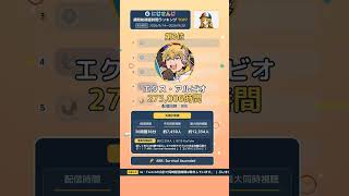 にじさんじ週間総視聴時間ランキングTOP7【2026-09-14週】