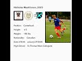 Nicholas Mackinnon France Footage 2021/2022