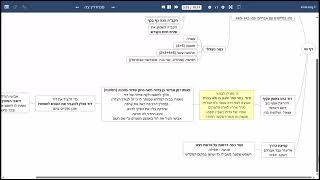 דף יומי מסכת סנהדרין דף צה - שיעור קצר וברור במיוחד בליווי תרשים (שיעורי הדף היומי בקצרה מאת הרב אורי בריליאנט) - התמונה מוצגת ישירות מתוך אתר האינטרנט יוטיוב. זכויות היוצרים בתמונה שייכות ליוצרה. קישור קרדיט למקור התוכן נמצא בתוך דף הסרטון דף יומי מסכת סנהדרין דף צה - שיעור קצר וברור במיוחד בליווי תרשים (שיעורי הדף היומי בקצרה מאת הרב אורי בריליאנט) - התמונה מוצגת ישירות מתוך אתר האינטרנט יוטיוב. זכויות היוצרים בתמונה שייכות ליוצרה. קישור קרדיט למקור התוכן נמצא בתוך דף הסרטון