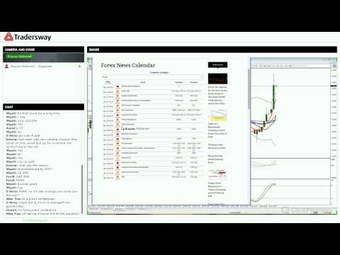 Weekly Forex Strategy Session for Currency Traders