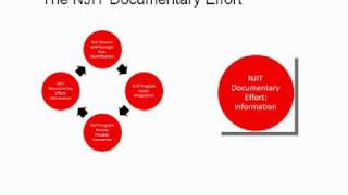 NJIT-MSCHE Self Study  - 12 - The NJIT Student Learning and Assessment Documentary Project