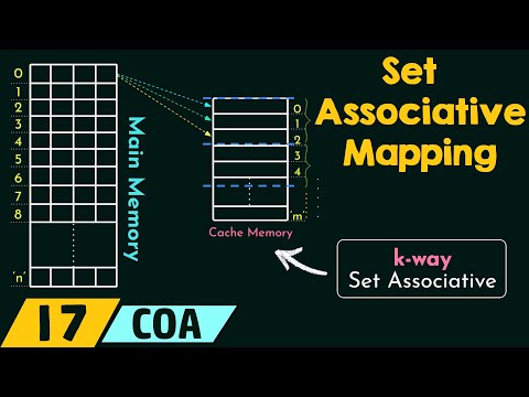 Set Associative Mapping