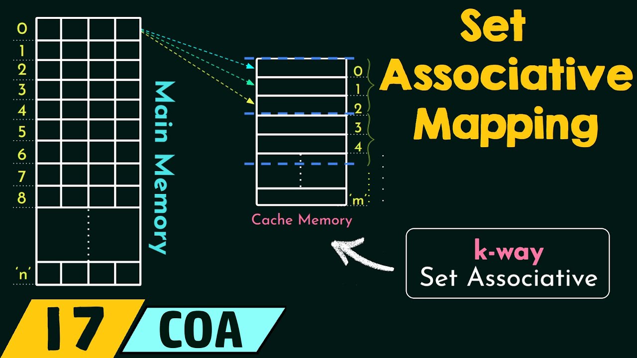 Understanding Set Associative Mapping in Cache Memory | Galaxy.ai
