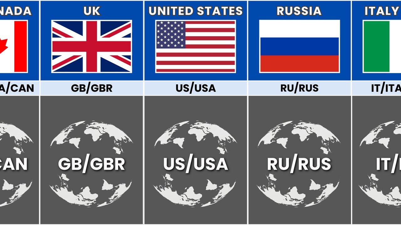 ISO Code Of Different Countries