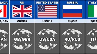 ISO Code Of Different Countries