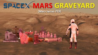 How long will people survive on Mars?