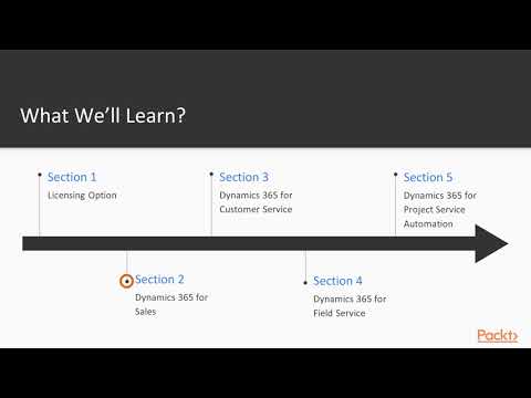 Getting Started with Dynamics 365 Customer Engagement The Course Overview| packtpub com