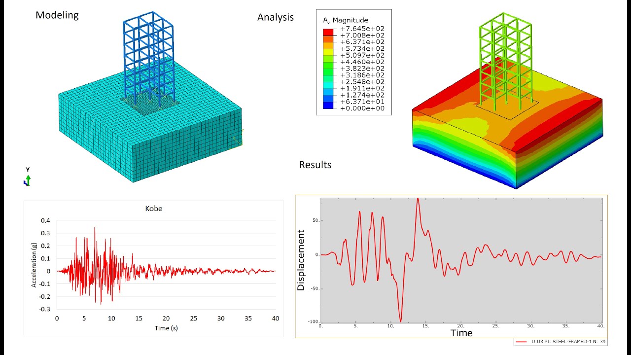 Advanced ABAQUS 2024In-Depth Earthquake Analysis of Steel Structures with Soil-Structure Interaction