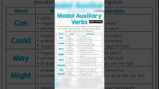 Modal auxiliary verb || #vocabulary