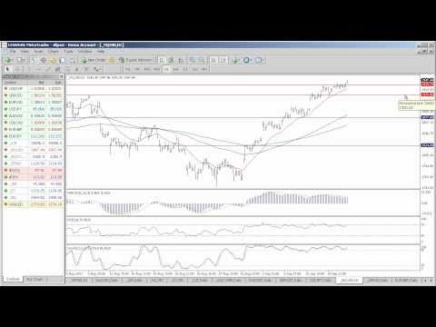 US Stock Market Update - Sept 2010