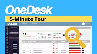 18. OneDesk - 5 Minute Tour