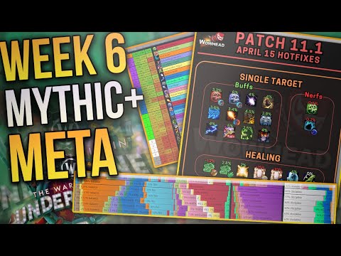 Mythic+ Week 6 PRE TUNING Results | Is It Enough To Kill Disc Priest?