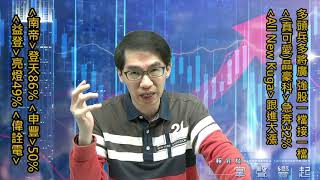 【掌聲響起】#賴昇楷 0407 - 多頭兵多將廣，強股一檔接一檔，《南帝、申豐》登天，《偉詮電》高飛，《晶豪科》狂奔，《ALL NEW KUKA》接棒 … (圖)