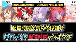 週間ホロライブ配信時間ランキング【2025/06/28-07/04】