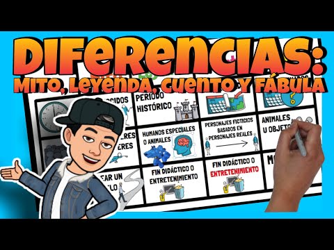 😜 DIFERENCIAS entre CUENTO, MITO, LEYENDA y FÁBULA