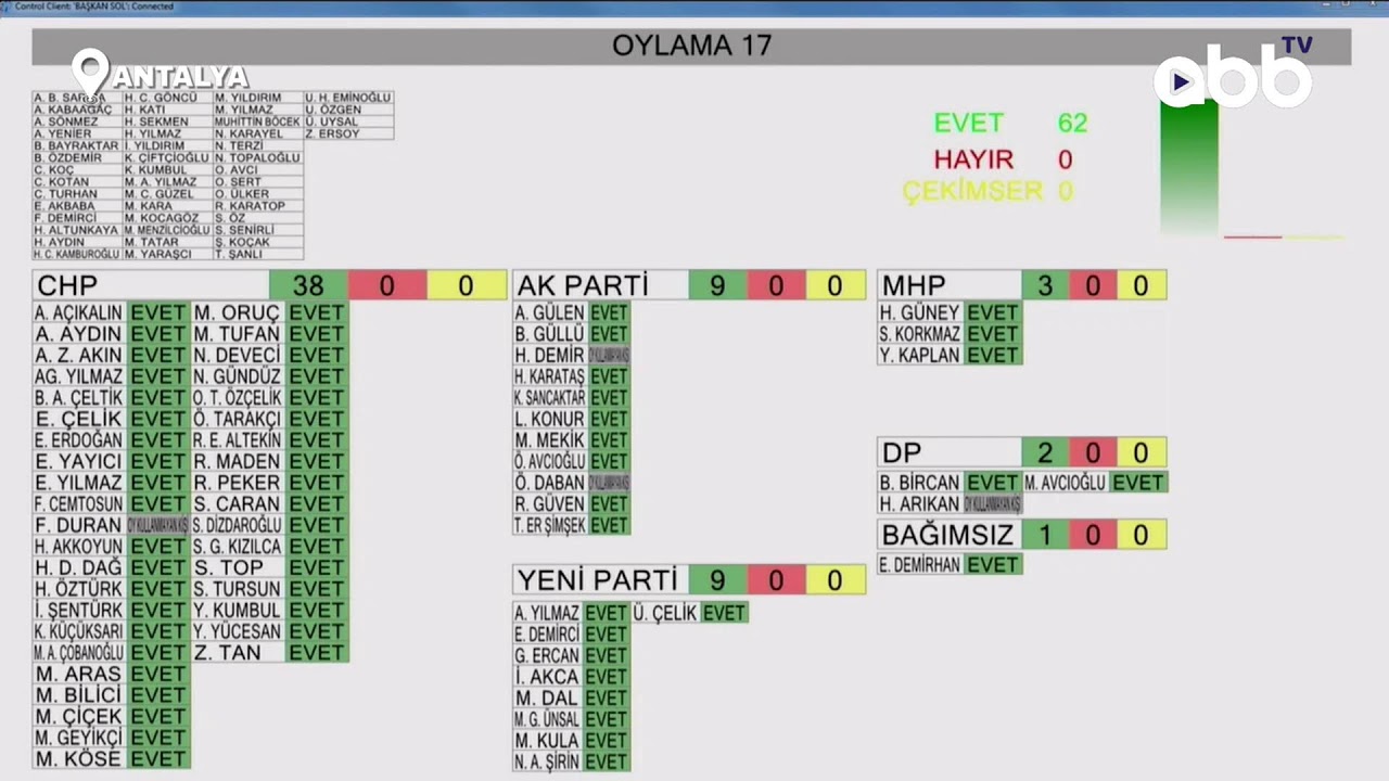 EYLÜL AYI OLAĞAN MECLİS TOPLANTISI