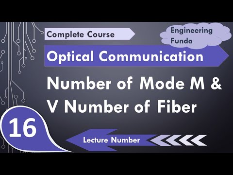 Structure basics and types of optical fibers step index and graded index Optical Fiber