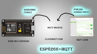 esp8266+mqtt(Cloud mqtt)