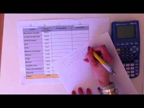 comment appliquer la méthode abc