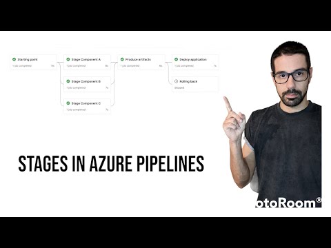 Azure Devops Program Level Access Levels In Azure Devops Explained – WDGSG