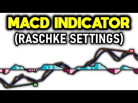 Best MACD Indicator Settings #1 (Linda Raschke)