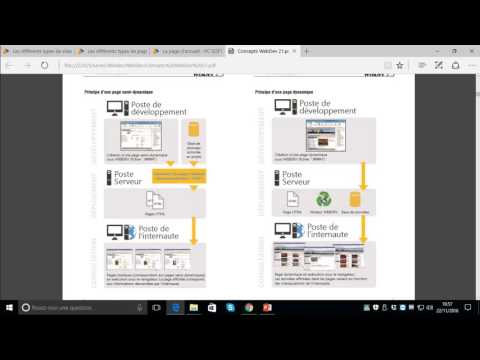 Les différents types de site webdev 21 Vidéo Tuto