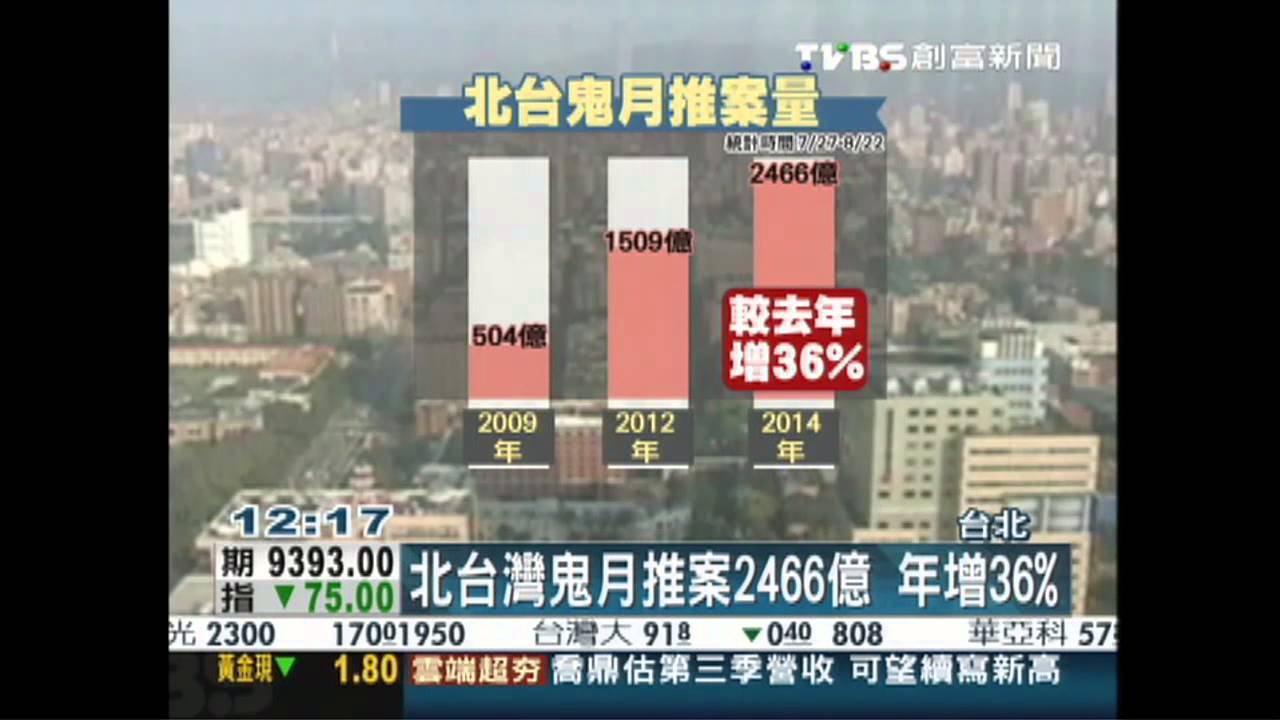北台灣鬼月推案2466億 年增36%