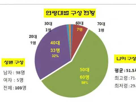성지순례222K 울트라마라톤