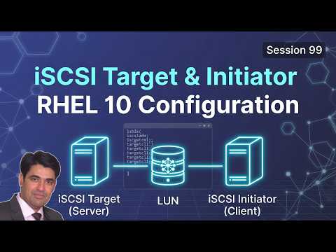 Session - 99 | iSCSI Target & Initiator Configuration in RHEL 10 | Complete Server & Client Setup