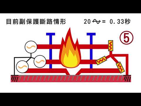 Long Men Technology Co., Ltd.的影片示意圖