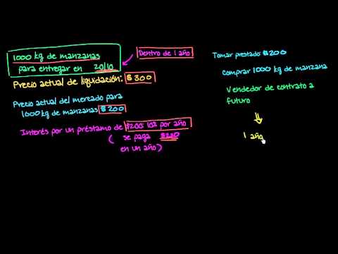 Funciones de liquidación Funciones de liquidación