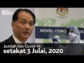 Jumlah kes Covid-19 setakat 3 Julai 2020 Jumlah kes Covid-19 setakat 3 Julai 2020