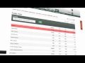How To View Your Trading Limits On Religare Online Trading Account