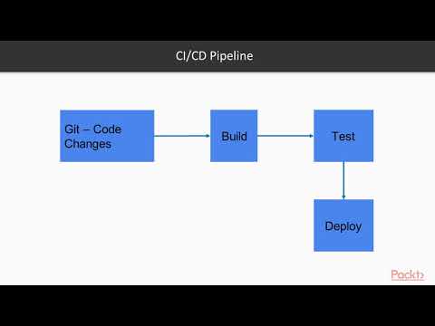 Hands on Kubernetes on AWS Continuous Integration with Kubernetes|packtpub com