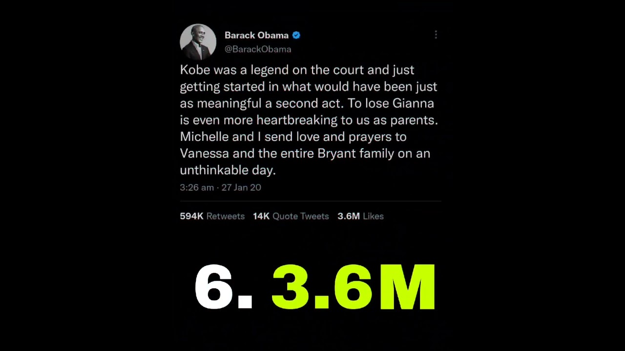 Top 10 Most-Liked Tweets on Twitter